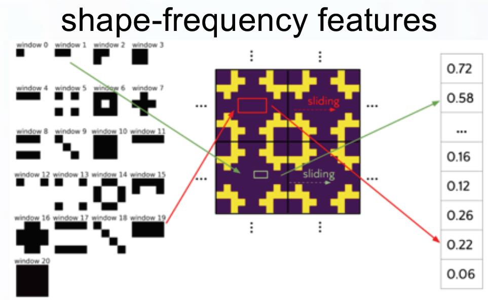 MetaMine shape frequency
