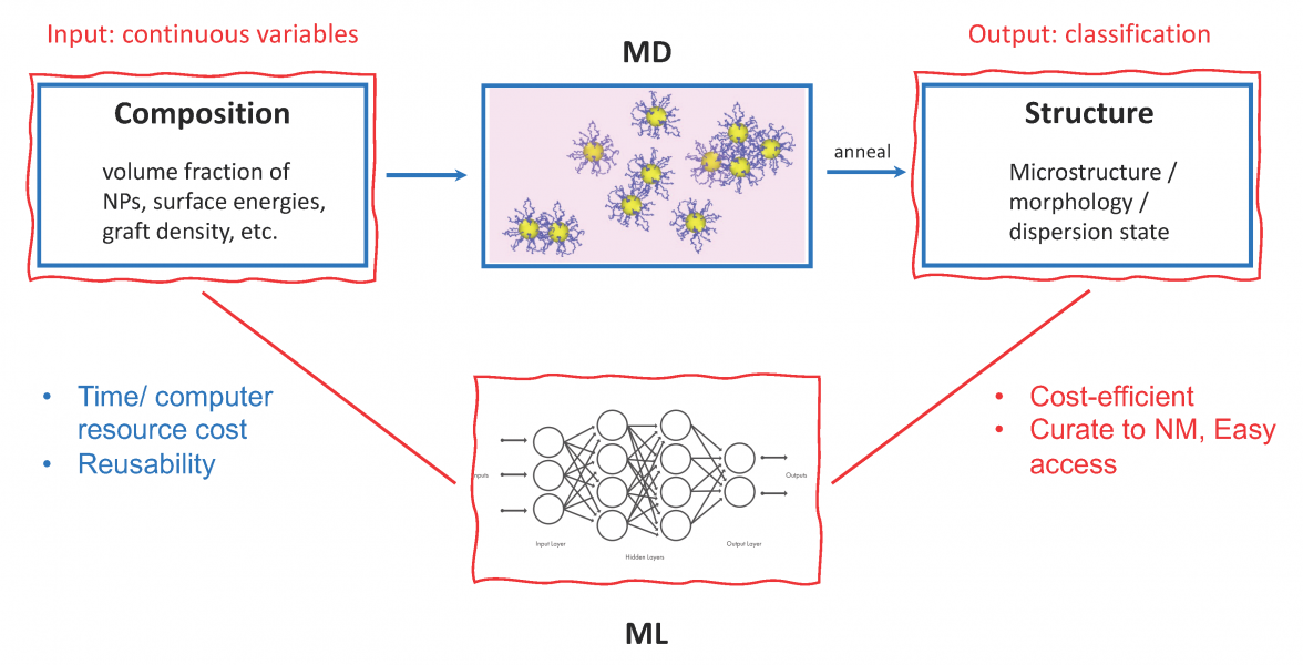 MD-ML-schematic