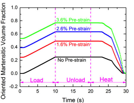 crack propogation simulation