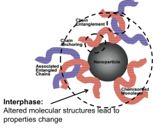 Research Overview | Brinson Research Group